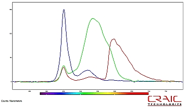 Micro spectroscopy data Micro spectroscopy data